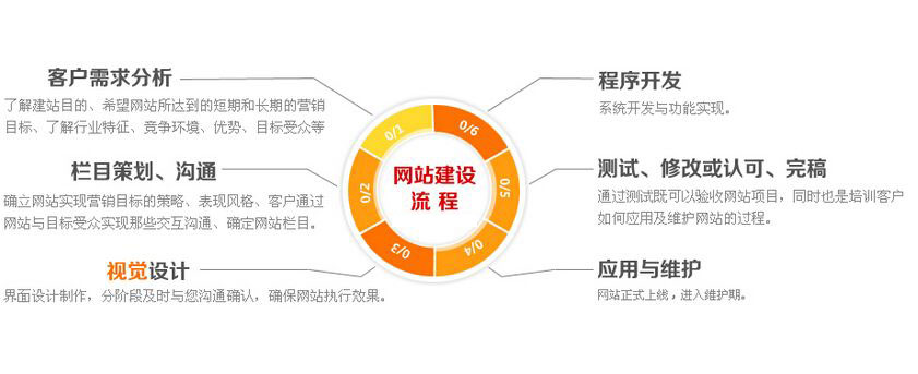 網(wǎng)站建設(shè)與維護(hù) 周期、要點(diǎn)與價(jià)值解析